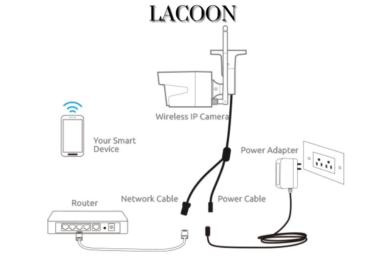 Wireless IP camera connection diagram
