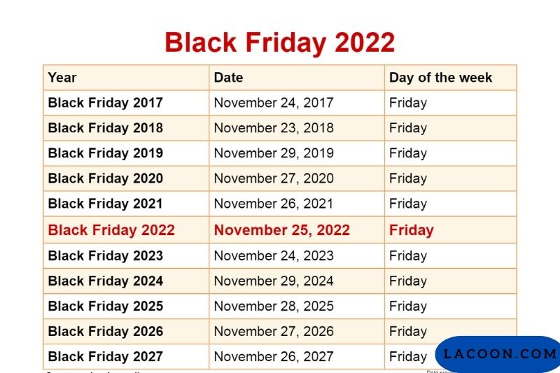 When Does the Black Friday Sale 2022 Start 