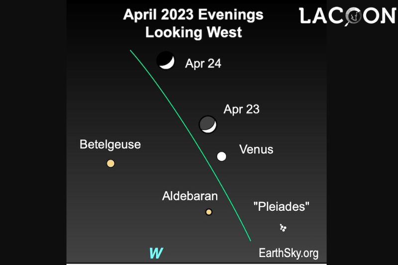 Discover The Planets Visible What Planets Are Out Tonight