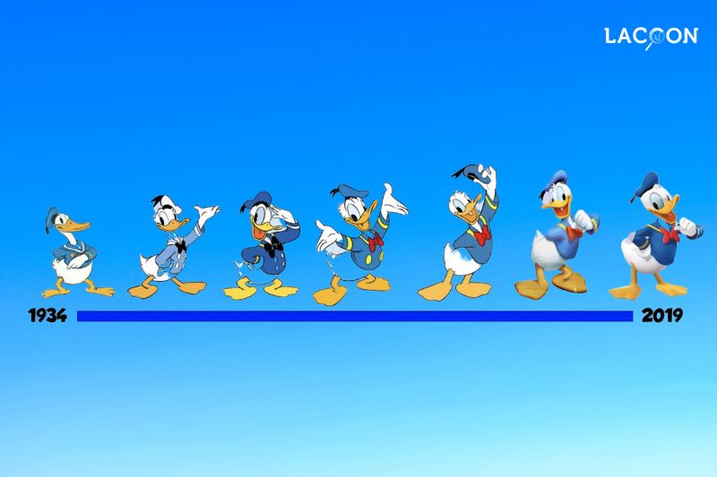 The Evolution of Donald Duck